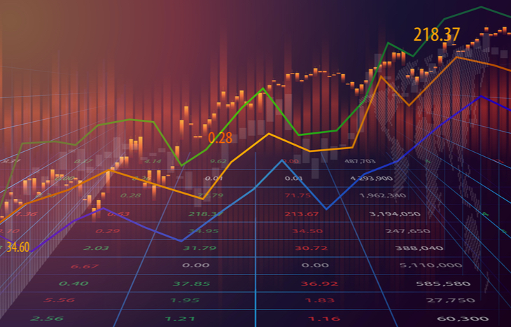 Trading Strategies