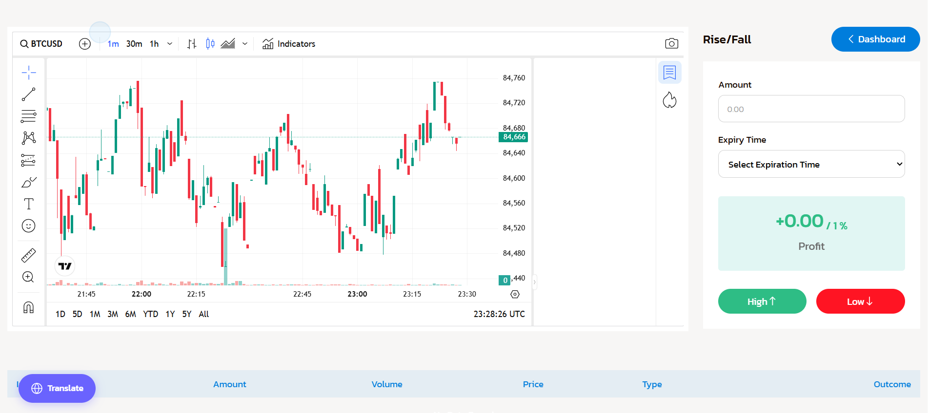 MAM Trading Dashboard