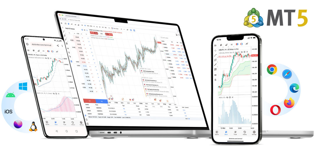 MetaTrader 5 Platform